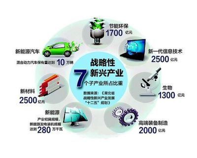 新興能源技術(shù)研發(fā) 綠色革命下的創(chuàng)業(yè)新藍(lán)海