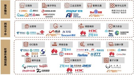 數字經濟建設關鍵基礎設施！算力網絡頻獲政策利好，產業鏈上市公司梳理